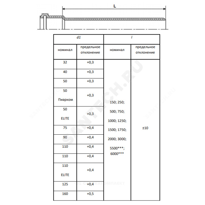 Труба PP-H с раструбом серая Дн 125х3,1 б/нап L=2,0м в/к RTP (РосТурПласт) 32957
