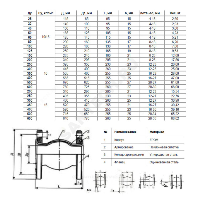 Компенсатор резиновый антивибрационный EPDM Ду 40 Ру10/16 фл L=95мм 8010 Benarmo сжатие/растяжение 10/6 мм