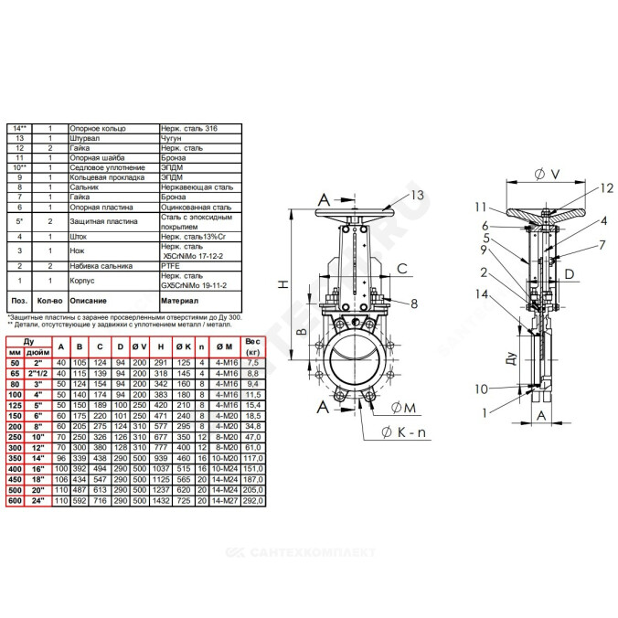 Задвижка шиберная односторонняя нерж VG6400-001EP Ду 65 Ру10 межфл со штурвалом уплотнение: EPDM Tecofi VG6400-001EP0065
