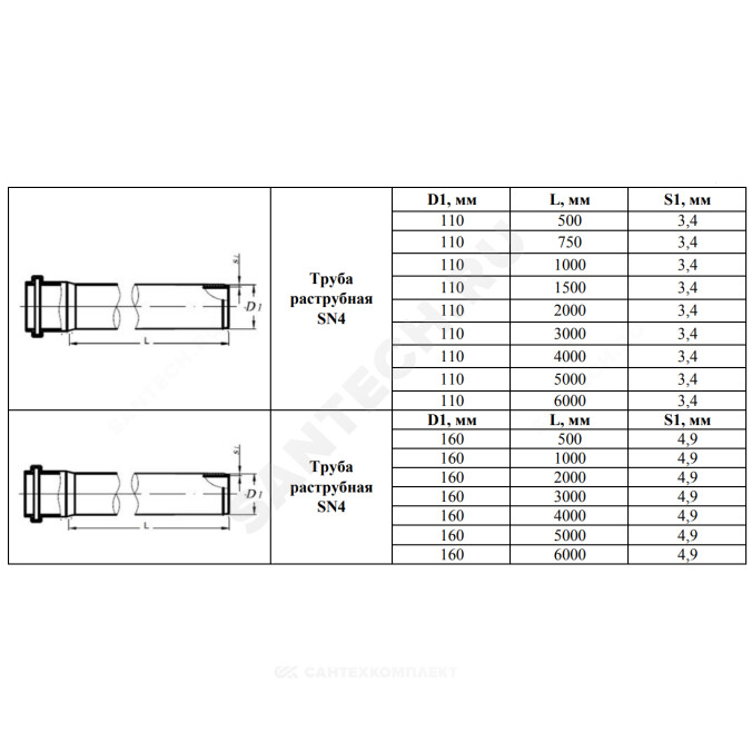 Труба PP-B с раструбом коричневая Дн 110х3,4 б/нап SN4 L=2,0м в/к VALFEX 301100200